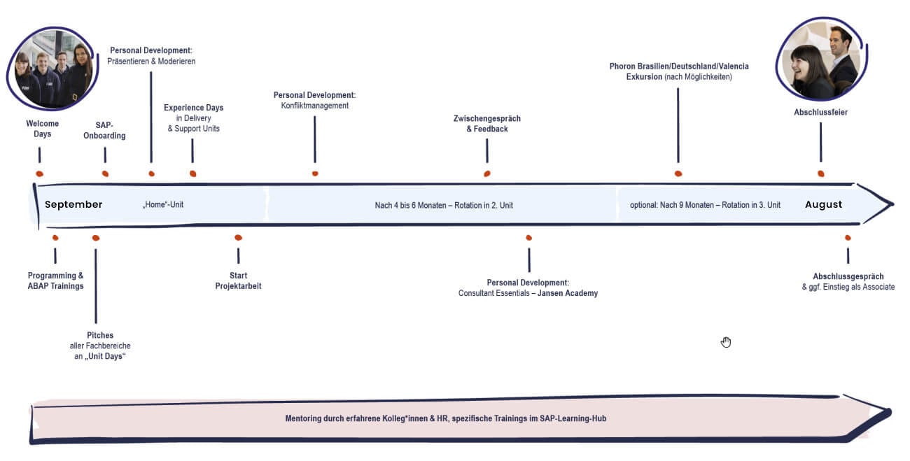pic-trainee-dein-jahr_2026