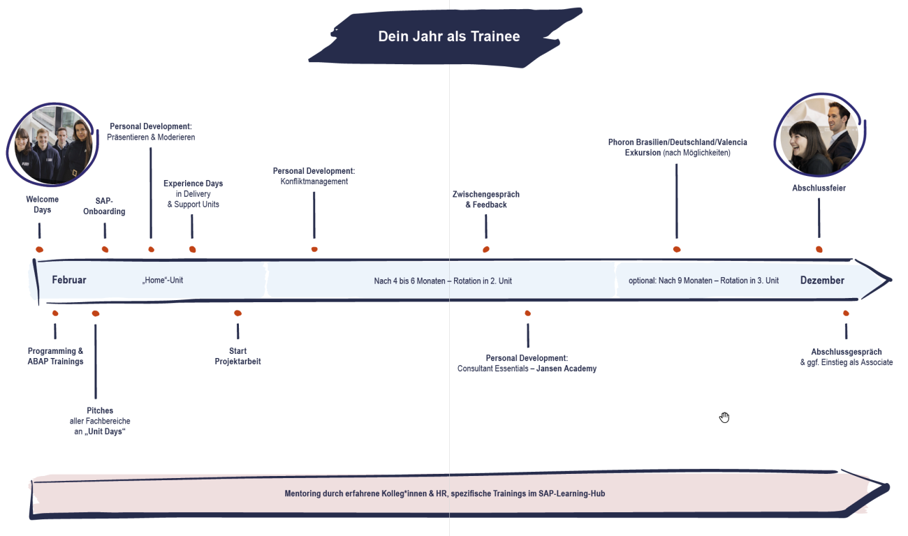 Dein Jahr als Trainee